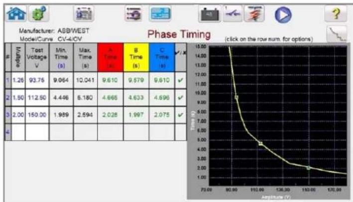 Megger FREJA 546 - Phase Timing button - 1