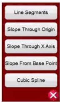 Line Segments Slope Through Origin Slope Through X Axis Slope From Base Point Cubic Spline