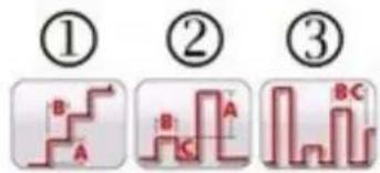 ① ② ③