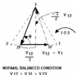 3 √3/2 V12 1-2-3 θ 2 F 1F V12 = V1 V12/V12 2 2F V12/V12 NORMAL BALANCED CONDITION V12 = V31 = V23