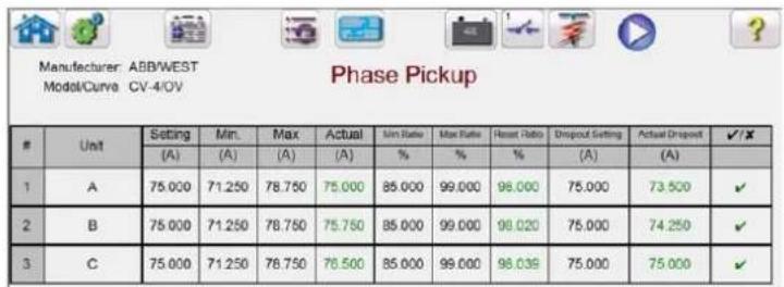 Manufacturer: ABB/WEST Model/Curve CV-4/OV Phase Pickup Unit Setting Min. Max Actual Min Rate Max Rate Reset Ratio Dropout Setting Actual Dropout ✓/X (A) (A) (A) (A) % % % (A) (A) 1 A 75.000 71.250 78.750 75.000 85.000 99.000 98.000 75.000 73.500 ✓ 2 B 75.000 71.250 78.750 75.750 85.000 99.000 98.020 75.000 74.250 ✓ 3 C 75.000 71.250 78.750 76.500 85.000 99.000 98.036 75.000 75.000 ✓