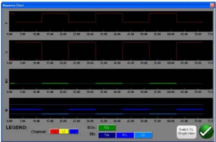 Megger FREJA 546 - Transient Earth-Fault (TEF) simulator - 1
