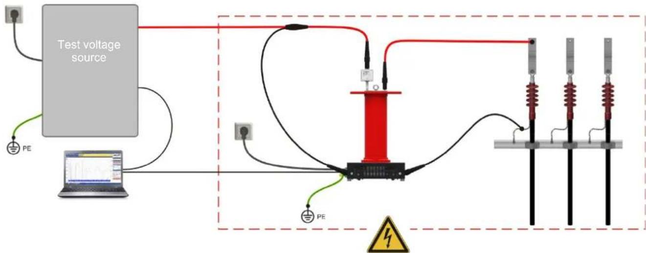 Test voltage source PE PE 1