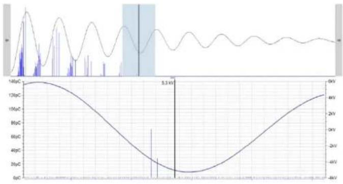 Megger PDS 62-SIN - Performing the Measurement - 5