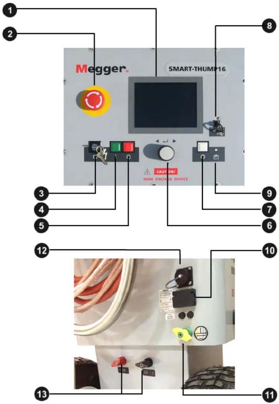 Megger SMART-THUMP16 CAUTION! HIGH VOLTAGE DEVICE 1 2 3 4 5 8 9 7 6 10 12 13 11