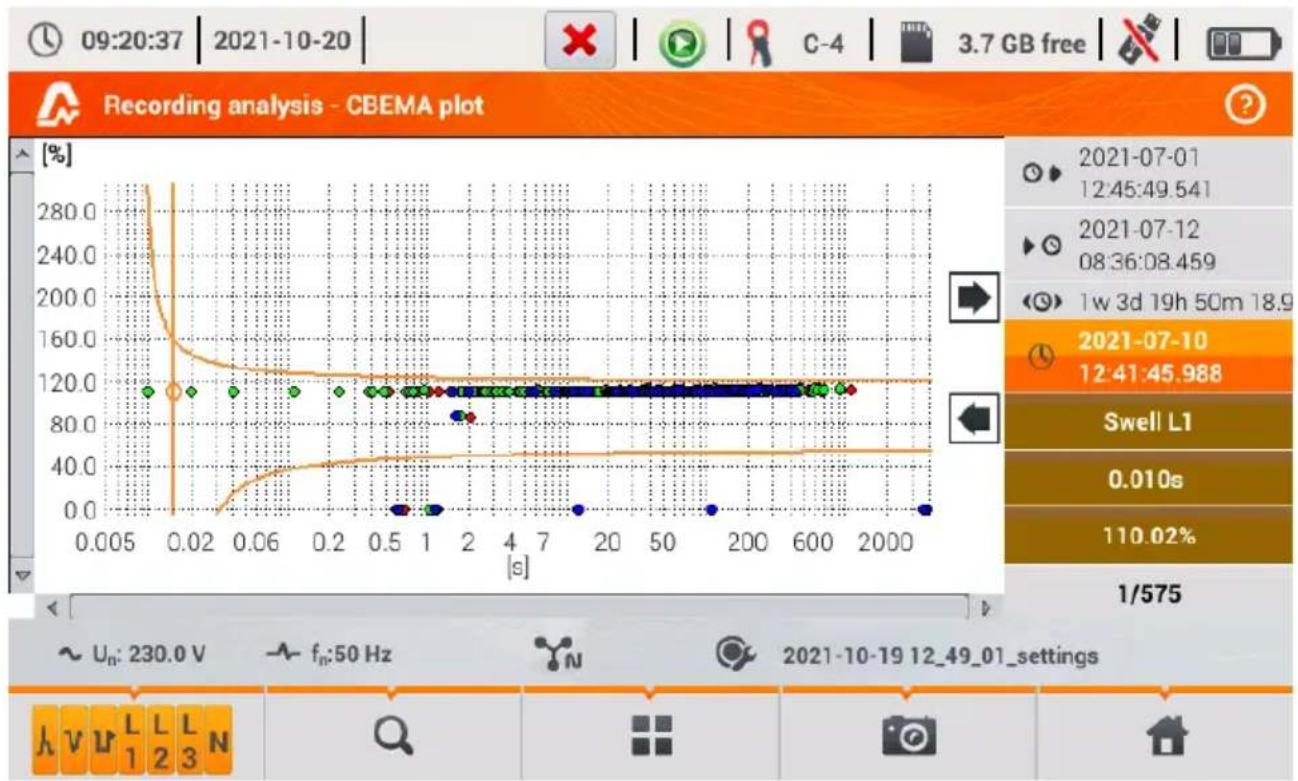 Sonel PQM-707 - Menu bar functions - 4