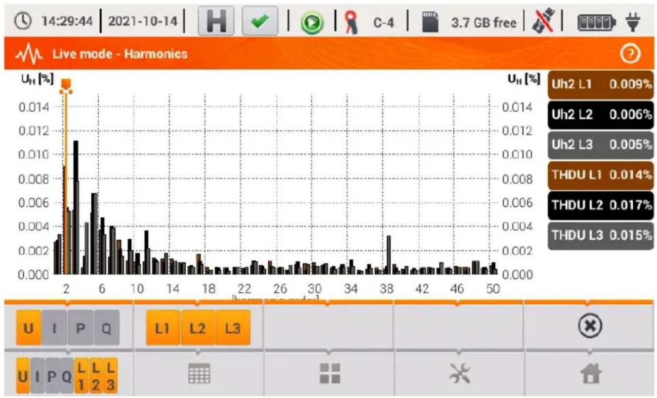 Sonel PQM-707 - Harmonics graph/table - 1