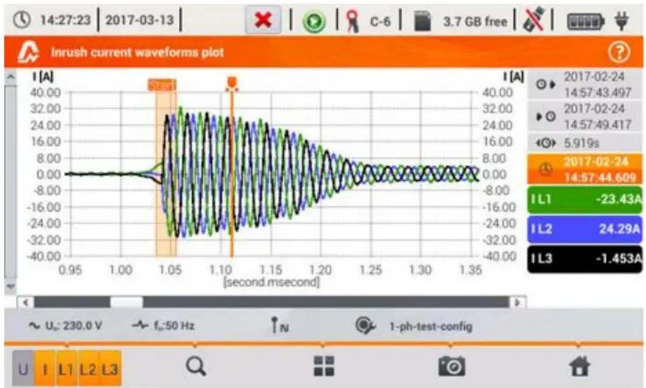 Sonel PQM-707 - Inrush current measurement and analysis - 3