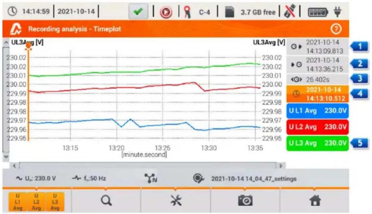 Sonel PQM-707 - Timeplots of parameters - timeplot window - 1