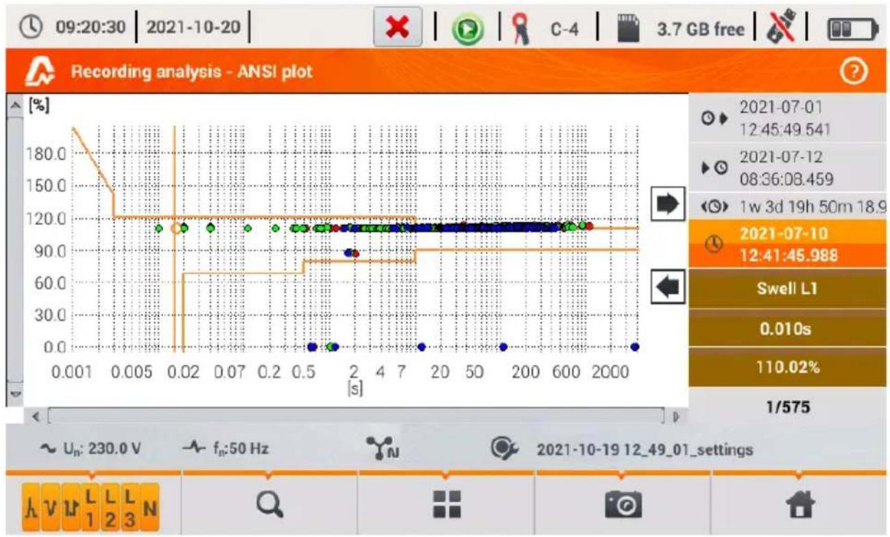 Sonel PQM-707 - Menu bar functions - 2