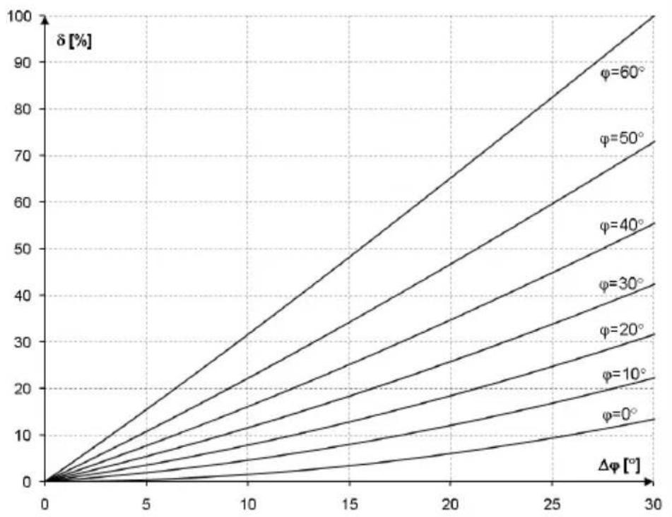 Sonel PQM-707 - Example - 1