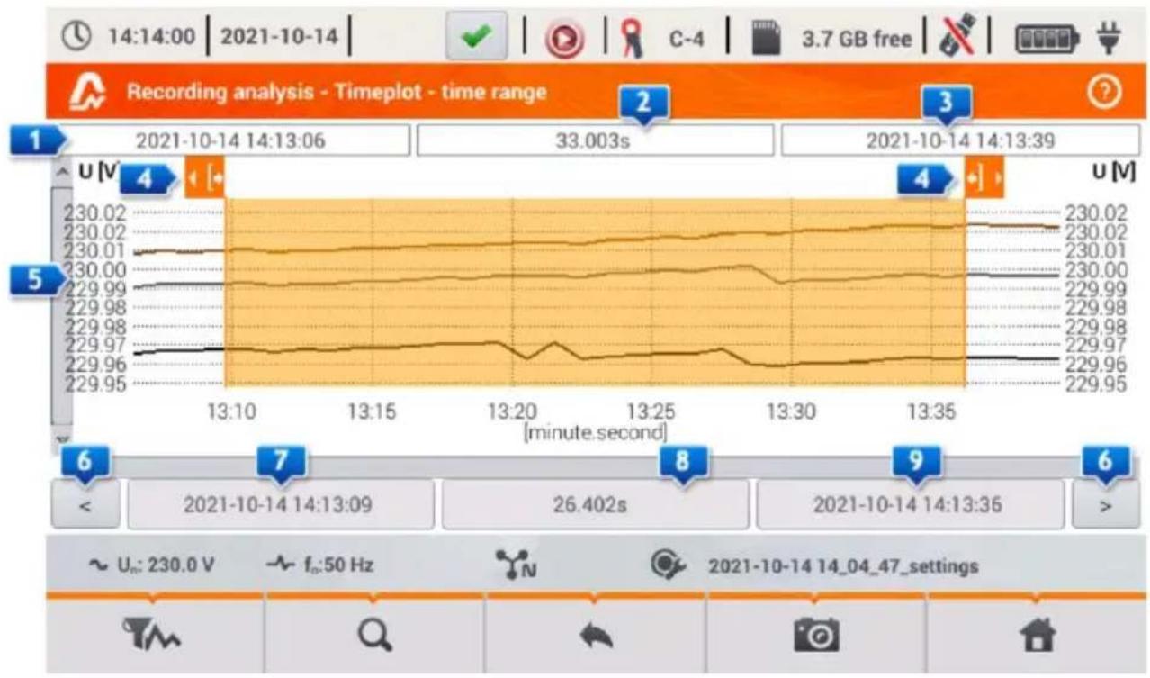 Sonel PQM-707 - Timeplots - selecting the time range - 10