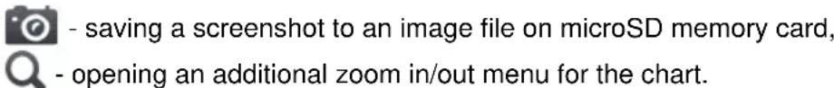 - saving a screenshot to an image file on microSD memory card, - opening an additional zoom in/out menu for the chart.