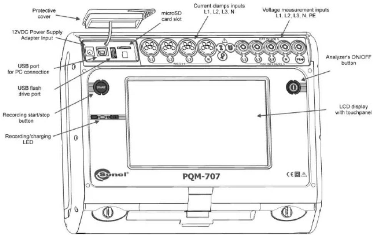 Protective cover microSD card slot Current clamps inputs L1, L2, L3, N Voltage measurement inputs L1, L2, L3, N, PE 12VDC Power Supply Adapter Input CAT 12 VDC USB port for PC connection USB flash drive port Recording start/stop button Recording/charging LED LCD display with touchpanel Analyzer's ON/OFF button PQM-707 © © © START © © © Sonel®