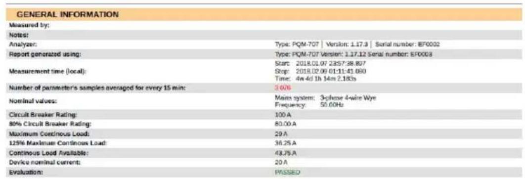 GENERAL INFORMATION Measured by: Notes: Analyzer: Type: PQM-707 | Version: 1.17.3 | Serial number: EF0002 Report generated using: Type: PQM-707 Version: 1.17.12 Serial number: EF0003 Start: 2018.01.07 23:57:38.807 Measurement time (local): Step: 2018.02.09 01:11:41.080 Time: 4m 4d 1h 14m 2.183s Number of parameter's samples averaged for every 15 min: 3.076 Nominal valves: Main system: 3-phase 4-wire Wye Frequency: 50.00Hz Circuit Breaker Rating: 100 A 80% Circuit Breaker Rating: 80.00 A Maximum Continuous Load: 29 A 125% Maximum Continuous Load: 36.25 A Continuous Load Available: 43.75 A Device nominal current: 20 A Evaluation: PASSED