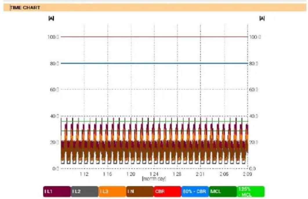 Sonel PQM-707 - Generating report on compliance with standard NEC220.87 - 5