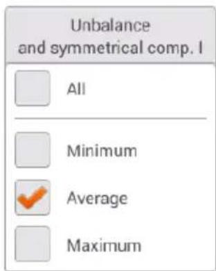 Unbalance and symmetrical comp. I All Minimum Average Maximum