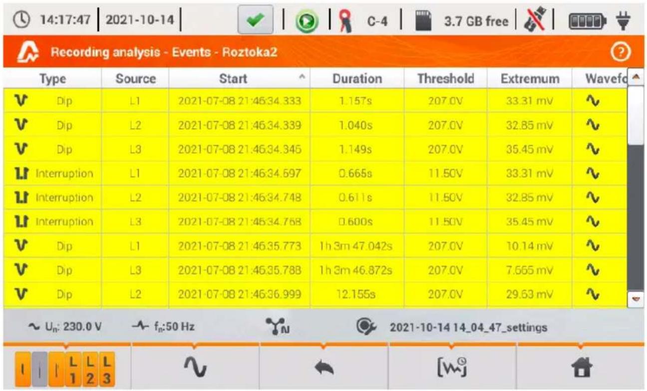 Recording analysis - Events - Roztoka2 Type Source Start Duration Threshold Extremum Wavefo Dip L1 2021-07-08 21:46:34.333 1.157s 207.0V 33.31 mV ~ Dip L2 2021-07-08 21:46:34.339 1.040s 207.0V 32.85 mV ~ Dip L3 2021-07-08 21:46:34.345 1.149s 207.0V 35.45 mV ~ Interruption L1 2021-07-08 21:46:34.597 0.665s 11.50V 33.31 mV ~ Interruption L2 2021-07-08 21:46:34.748 0.611s 11.50V 32.85 mV ~ Interruption L3 2021-07-08 21:46:34.768 0.600s 11.50V 35.45 mV ~ Dip L1 2021-07-08 21:46:35.773 1h 3m 47.042s 207.0V 10.14 mV ~ Dip L3 2021-07-08 21:46:35.788 1h 3m 46.872s 207.0V 7.565 mV ~ Dip L2 2021-07-08 21:46:36.999 12.155s 207.0V 29.63 mV ~ ~ Uₙ: 230.0 V ~ fₙ:50 Hz 2021-10-14 14_04_47_settings I I L L L L I I L L L L I I L L L L I I L L L L I I L L L L I I L L L L I I L L L L I I L L L L I I L L L L I I L L L L I I L L L L I I L L L L I I L L L L I I L L L L I I L L L L II II II II II II II II II II II II II II II II II II II II II II II II II II II II II II II II II II II II II II II II II II II II II II II II II II II II II II II II II II II II II II II II II II II II II II II II II II II II II II II II II II II II II II II II II II II II II II II II II II II II II III