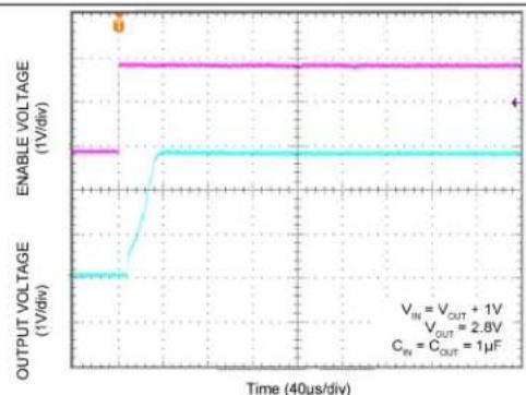 Microchip MIC5378 - TYPICAL PERFORMANCE CURVES - 12