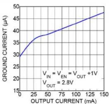 Microchip MIC5378 - TYPICAL PERFORMANCE CURVES - 5