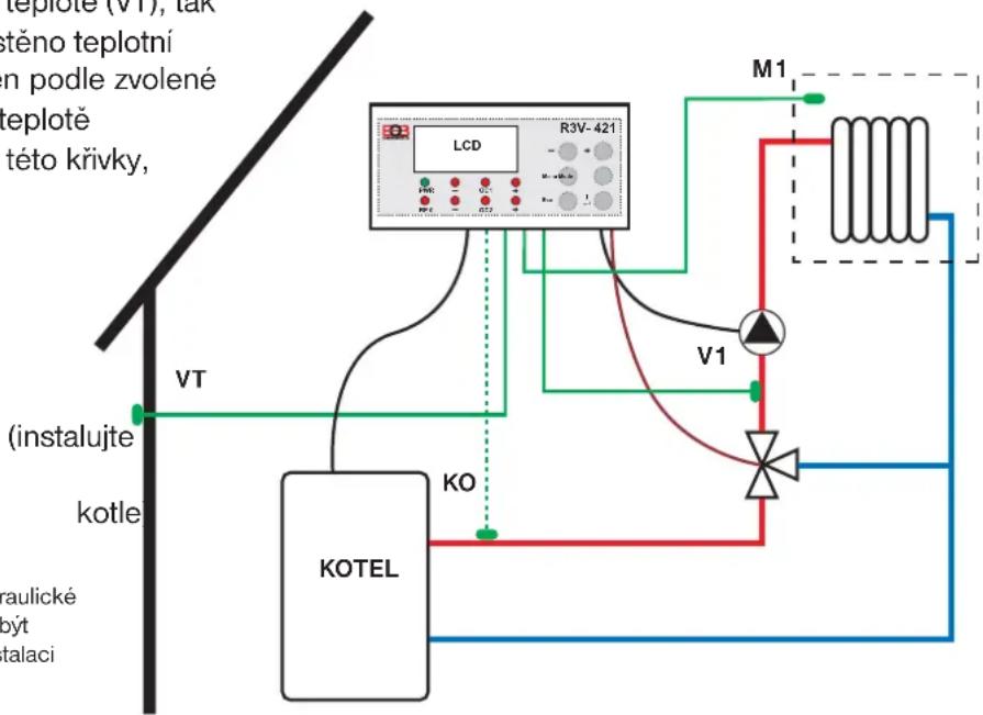 Elektrobock R3V-421 - REGULACE Č.03 - EKVITERMNÍ S DOROVNÁNÍM PODLE TEPLOTY V MÍSTNOSTI - 2