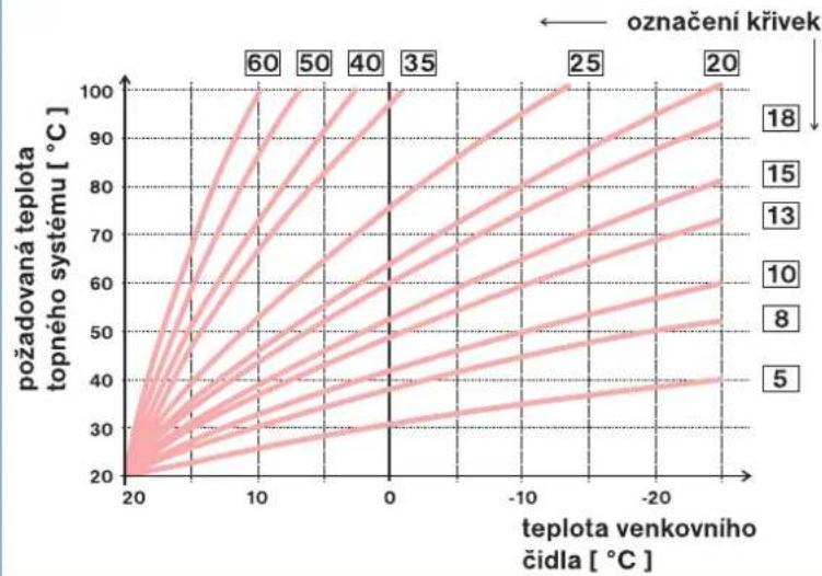 Elektrobock R3V-421 - VERZE FIRMWARU (obnovení továrního nastavení) - 1