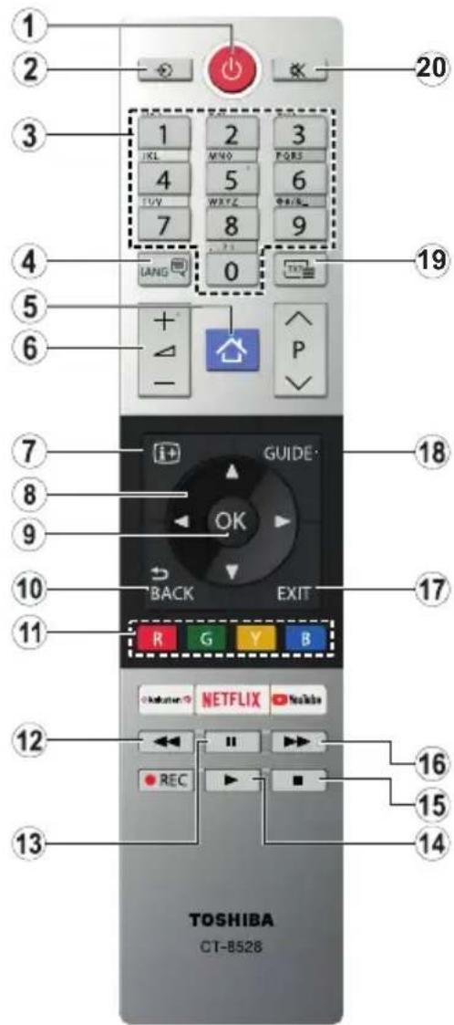 1 2 3 4 5 6 7 8 9 10 11 12 13 TOSHIBA CT-B528 14 15 16 17 18 19 20 I+ + GUIDE OK BACK EXIT R G Y B REC NETFLIX