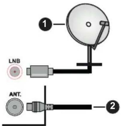LNB ANT.