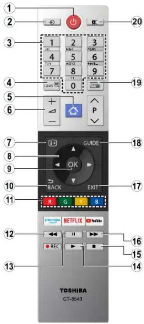 1 2 3 4 5 6 7 8 9 10 11 12 13 TOSHIBA CT-8543 1 2 3 4 5 6 7 8 9 10 11 12 13 14 15 16 17 18 19 GUIDE OK BACK EXIT R G Y B NETFLIX REC