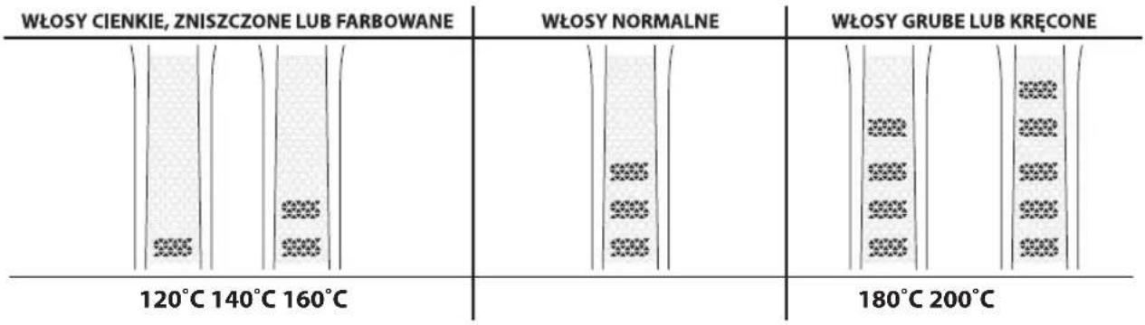 Eldom Ami RW100 - OBSŁUGA - 1