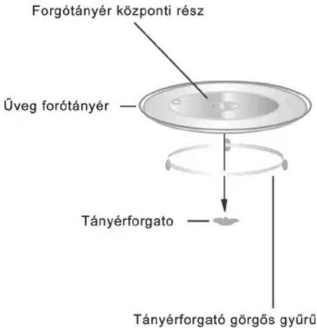 Forgótányér központi rész Üveg forótányér Tányérforgato Tányérforgató görgős gyűrű