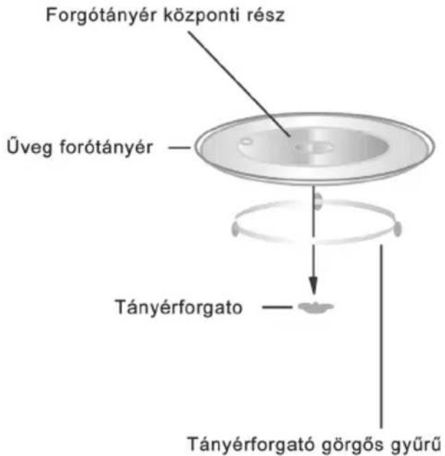 Forgótányér központi rész Üveg forótányér Tányérforgato Tányérforgató görgős gyűrű