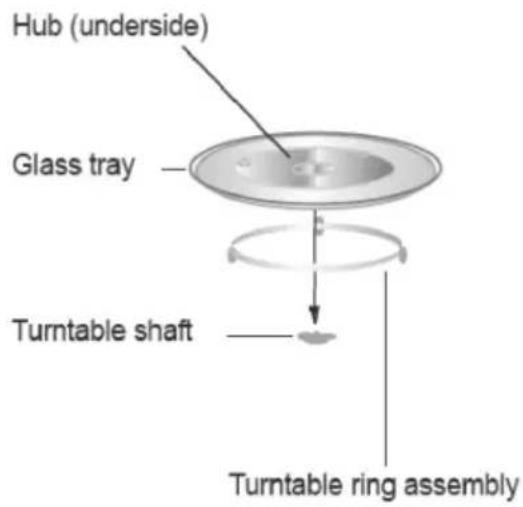 Hub (underside) Glass tray Turntable shaft Turntable ring assembly