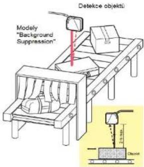 Idec SA1U-D01M - Modely s funkcí potlačení pozadí „Background Suppression“ - 1