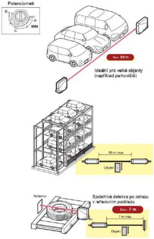 Idec SA1U-D01M - Modely s funkcí potlačení pozadí „Background Suppression“ - 2