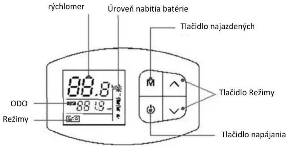 MS Energy X10 - AKO NAŠTARTOVAŤ - 1