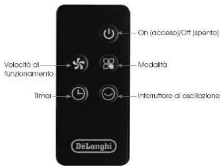 DELONGHI DETF122 - WARNING - KEEP BATTERIES OUT OF REACH OF CHILDREN - 3