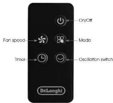On/Off Fan speed → Fan icon → Mode → Timer → Timer → Oscillation switch DeLonghi