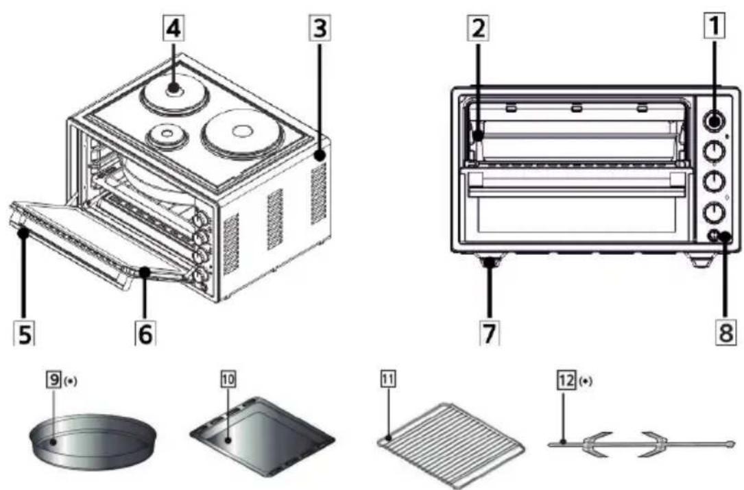 Guzzanti GZ-3641 - A SÜTÖ ÉS A VEZÉRLÓPANEL RÉSZEI - 1