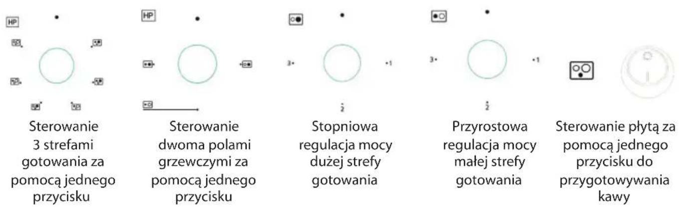 Sterowanie 3 strefami gotowania za pomocą jednego przycisku Sterowanie dwoma polami grzewczymi za pomocą jednego przycisku Stopniowa regulacja mocy dużej strefy gotowania Przyrostowa regulacja mocy małej strefy gotowania Sterowanie płytą za pomocą jednego przycisku do przygotowywania kawy
