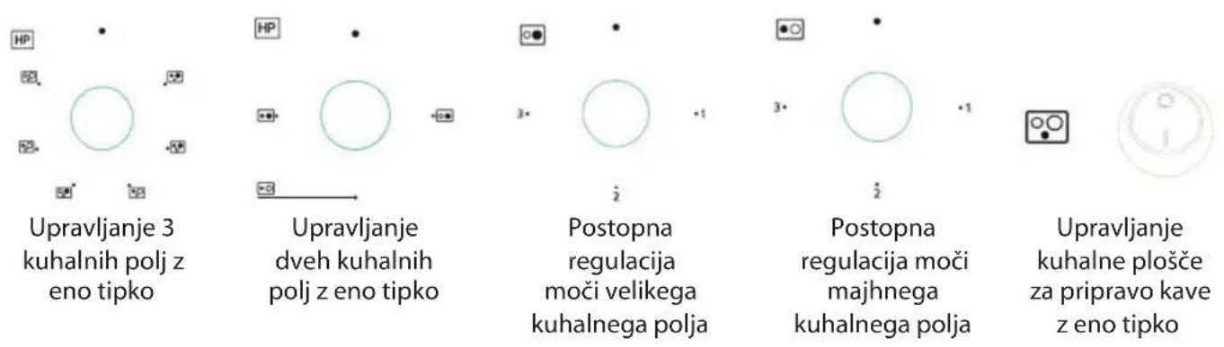 Upravljanje 3 kuhalnih polj z eno tipko Upravljanje dveh kuhalnih polj z eno tipko Postopna regulacija moči velikega kuhalnega polja Postopna regulacija moči majhnega kuhalnega polja Upravljanje kuhalne plošče za pripravo kave z eno tipko