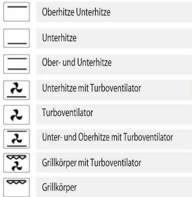 — Oberhitze Unterhitze — Unterhitze — Ober- und Unterhitze — Unterhitze mit Turboventilator — Turboventilator — Unter- und Oberhitze mit Turboventilator — Grillkörper mit Turboventilator — Grillkörper
