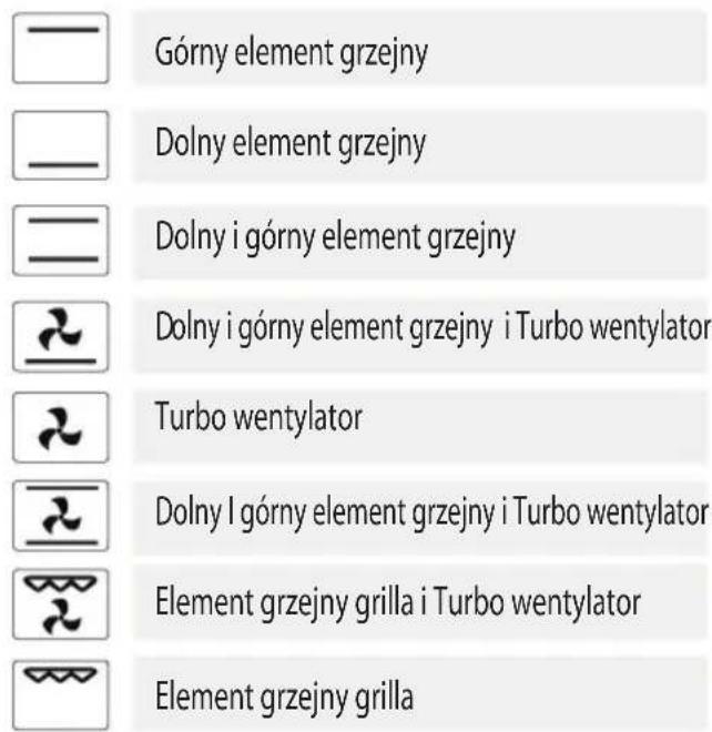 Górny element grzejny Dolny element grzejny Dolny i górny element grzejny Dolny i górny element grzejny i Turbo wentylator Turbo wentylator Dolny I górny element grzejny i Turbo wentylator Element grzejny grilla i Turbo wentylator Element grzejny grilla