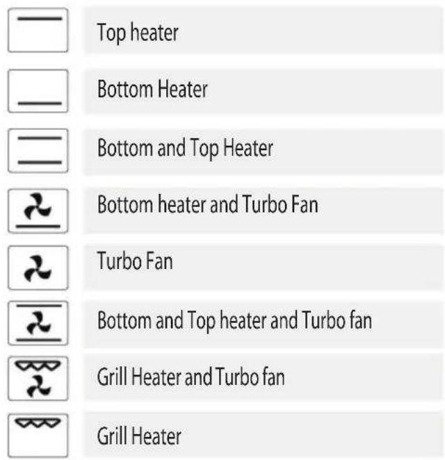 Top heater Bottom Heater Bottom and Top Heater Bottom heater and Turbo Fan Turbo Fan Bottom and Top heater and Turbo fan Grill Heater and Turbo fan Grill Heater