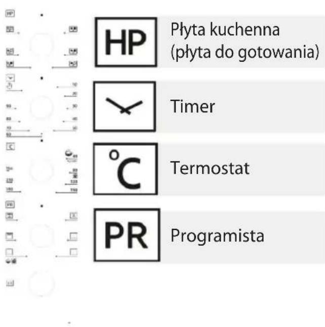 HP Płyta kuchenna (płyta do gotowania) Timer °C Termostat PR Programista