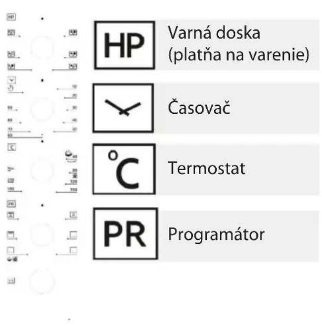 HP Varná doska (platňa na varenie) Časovač °C Termostat PR Programátor