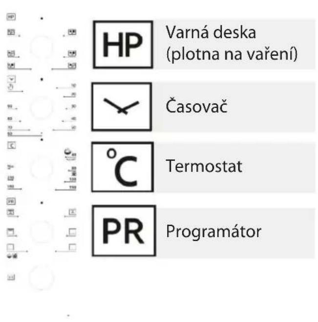 HP Varná deska (plotna na vaření) Časovač °C Termostat PR Programátor