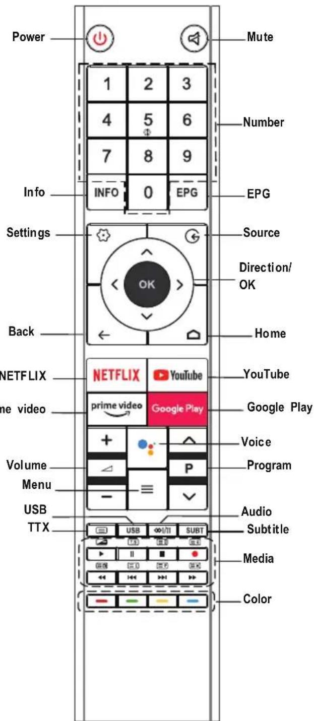Power Mute 1 2 3 4 5 6 7 8 9 Info INFO 0 EPG Settings Source Direction/ OK Back Home NETFLIX NETFLIX YouTube prime video Google Play Volume Menu USB TTX Audio Subtitle Media Color