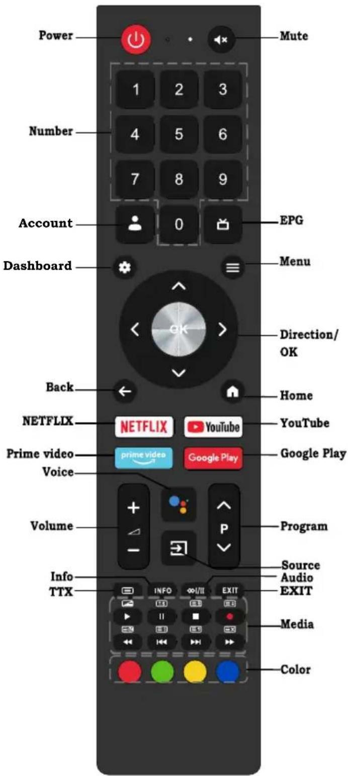 Power Mute Number 1 2 3 4 5 6 7 8 9 Account 0 EPG Dashboard Menu Direction/ OK Back Home NETFLIX YouTube Prime video prime video Google Play Voice Volume Program Info Source Audio EXIT TTX INFO EXIT Media Color I/O/II