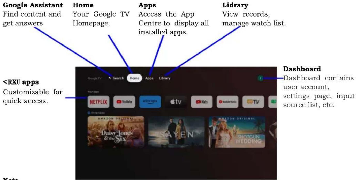 Google Assistant Find content and get answers Home Your Google TV Homepage. Apps Access the App Centre to display all installed apps. Lidrary View records, manage watch list.